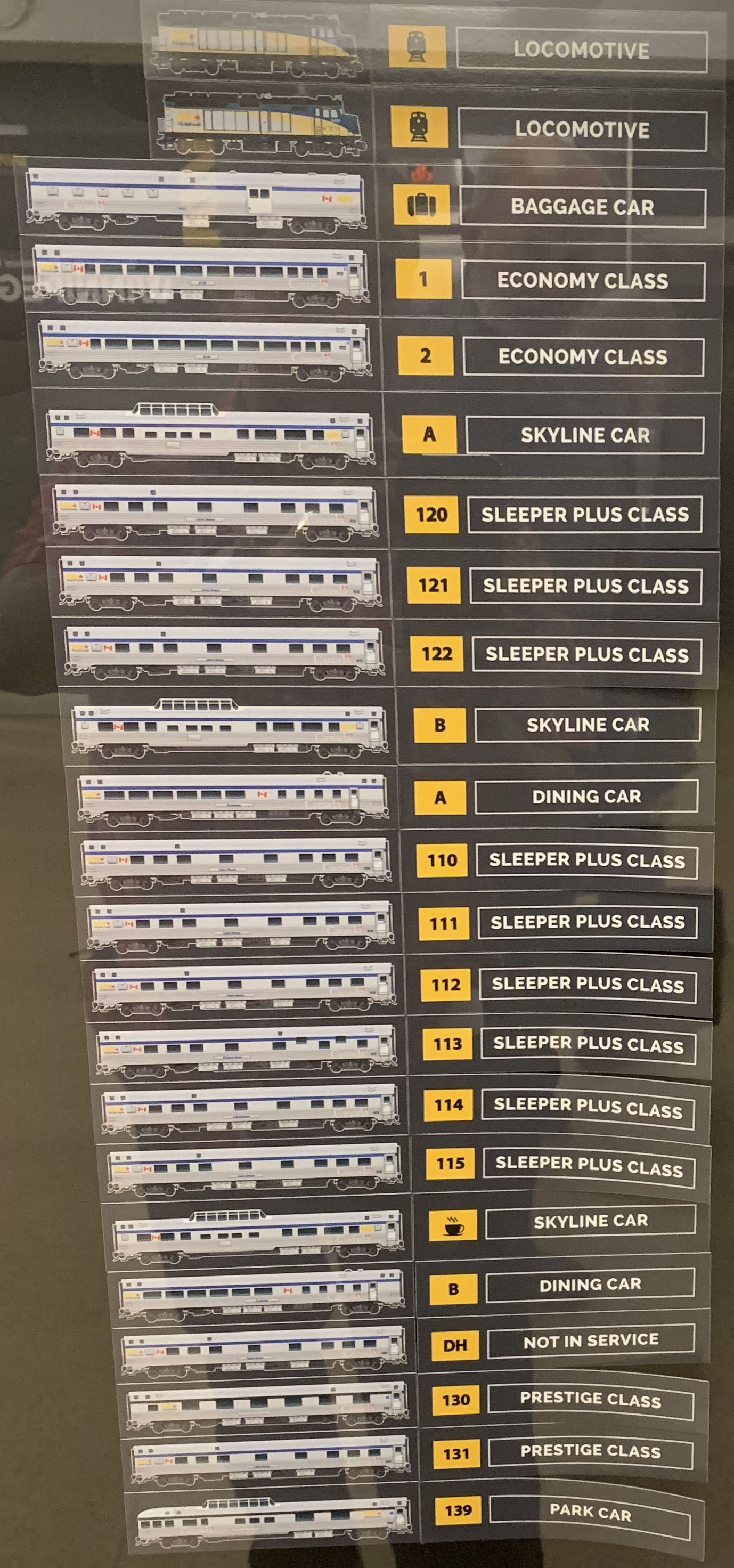 Train Configuration